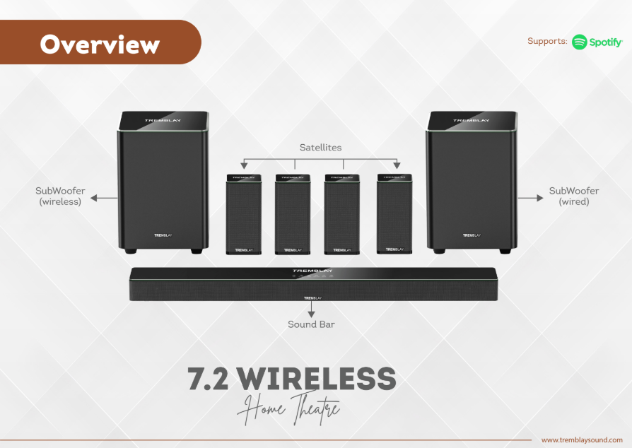 7.2 Wireless Home Theatre